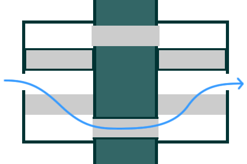 Diagram showing how troops are funneled into two alternating sections of lane each minute