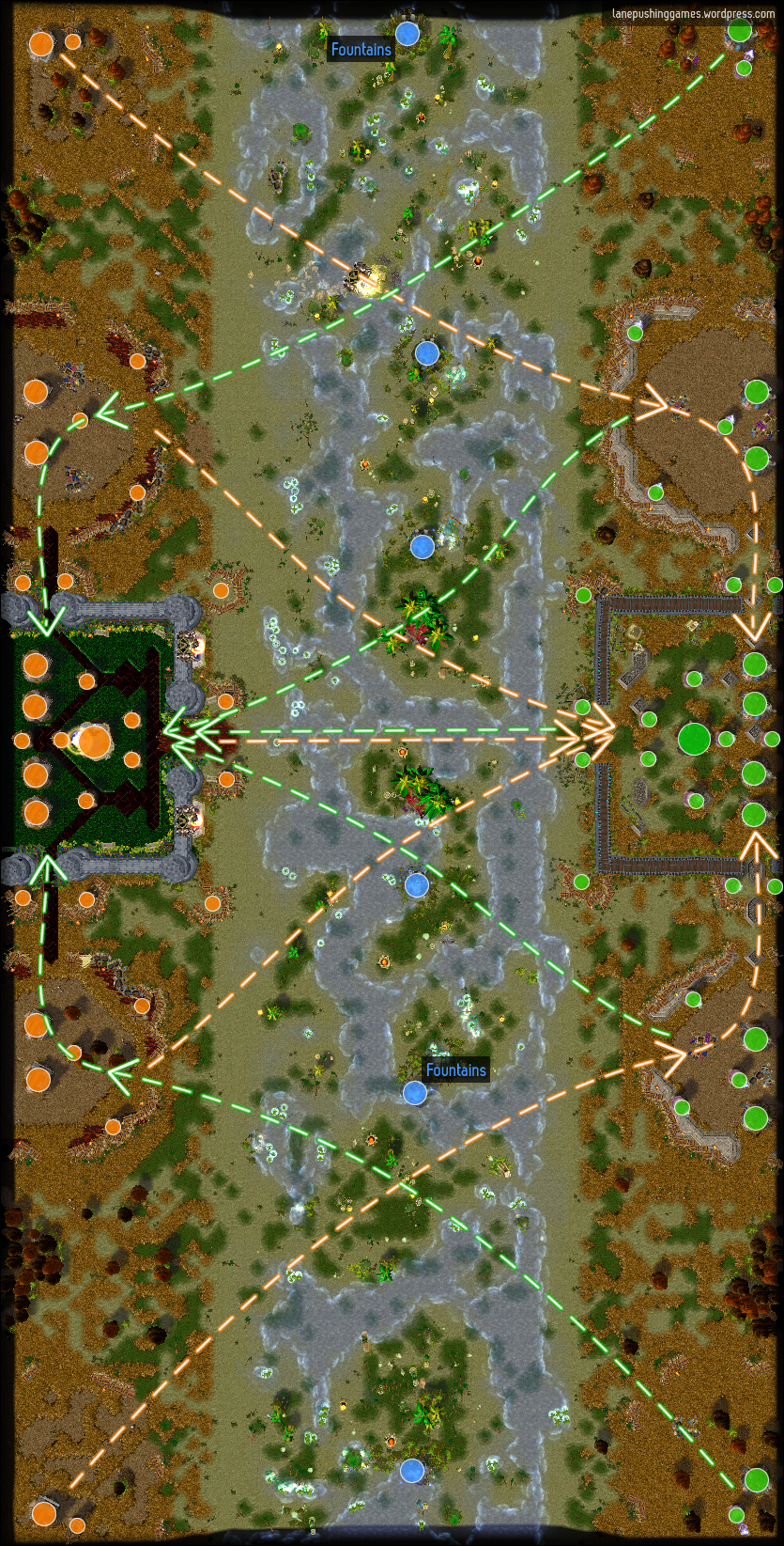 Overview of the battlefield