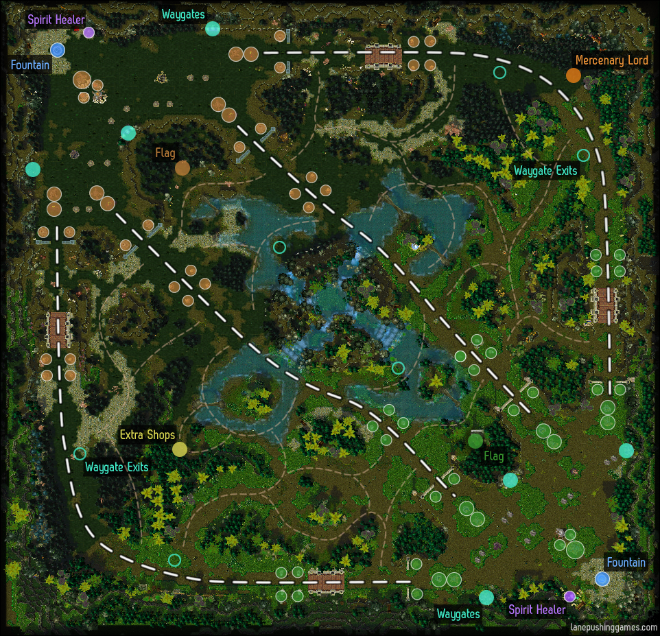 Overview of the battlefield