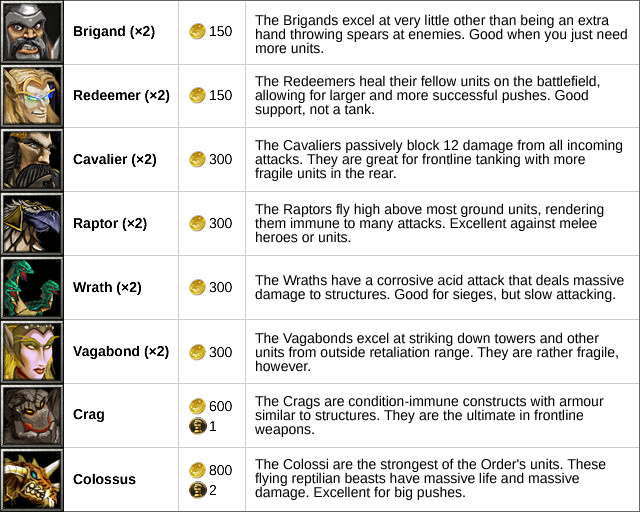 A table describing the various troops, costs, and their tooltips