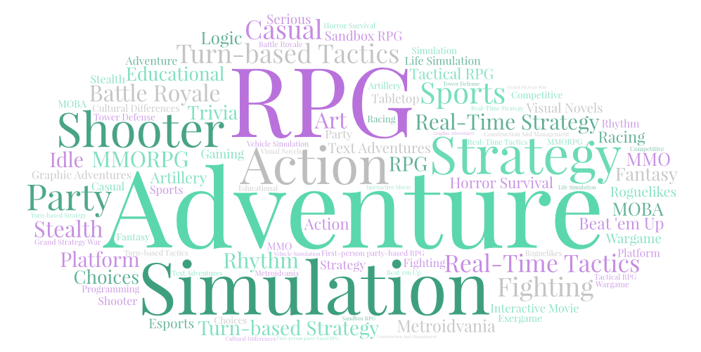 Word cloud listing a variety of popular game genres