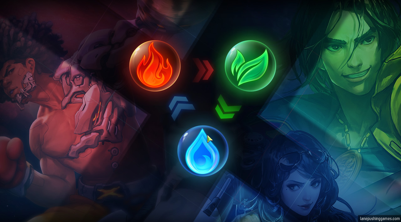 Three coloured icons are displayed in a triangle, with arrows indicating a rock-paper-scissors relationship