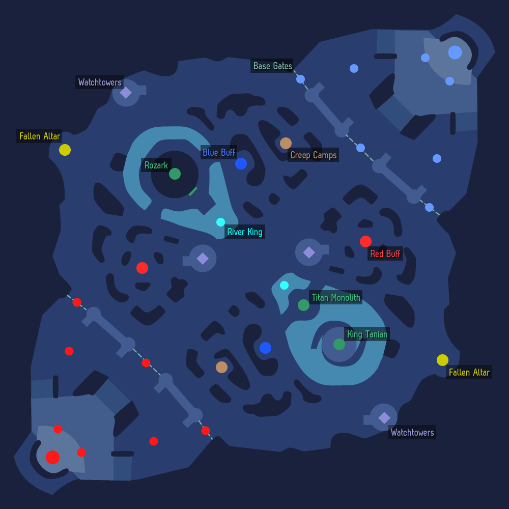 Overfiew of the battlefield