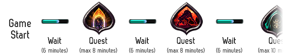 Sins of a Dark Age Quest Timer User Interface